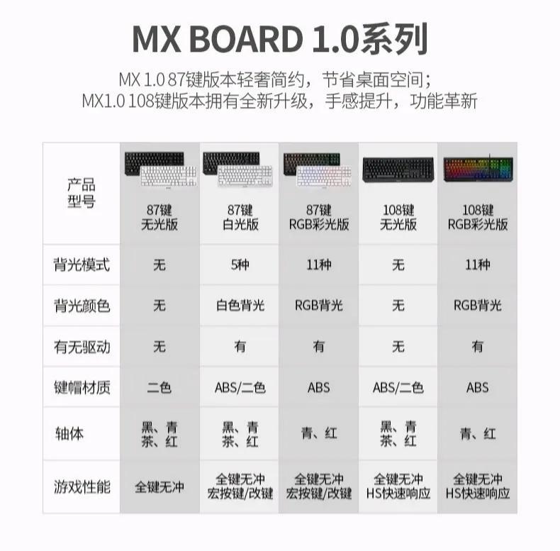 樱桃MX1.0机械键盘推荐