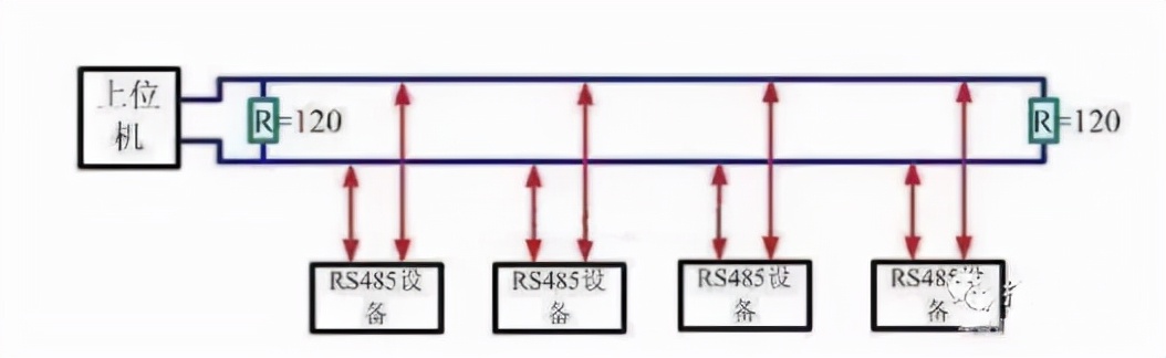 一文搞懂PLC串口通讯和通讯接口技术精髓