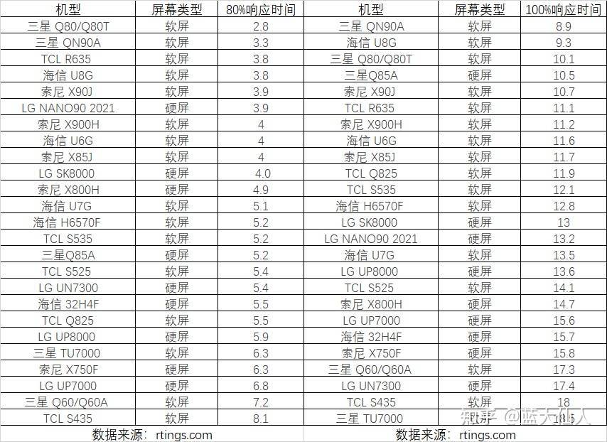 液晶电视软屏硬屏有什么区别？哪种更好？