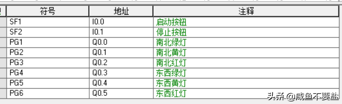 十字路口交通灯控制系统设计（西门子PLC试题）