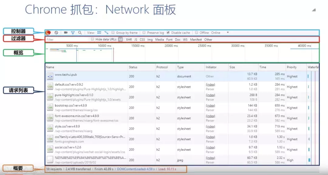 听说你不会在chrome浏览器下进行调试？这篇文章教懂你