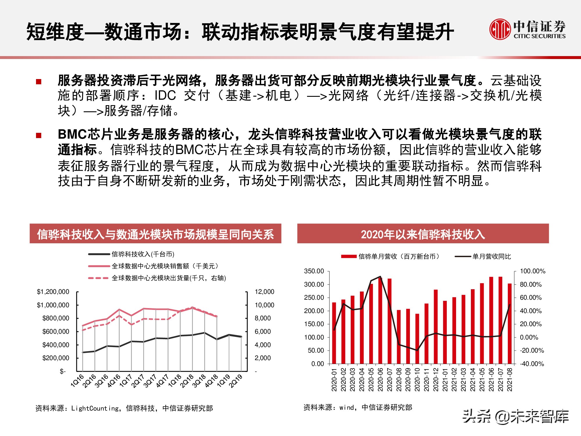 光模块行业研究报告：小小模块，大有可为