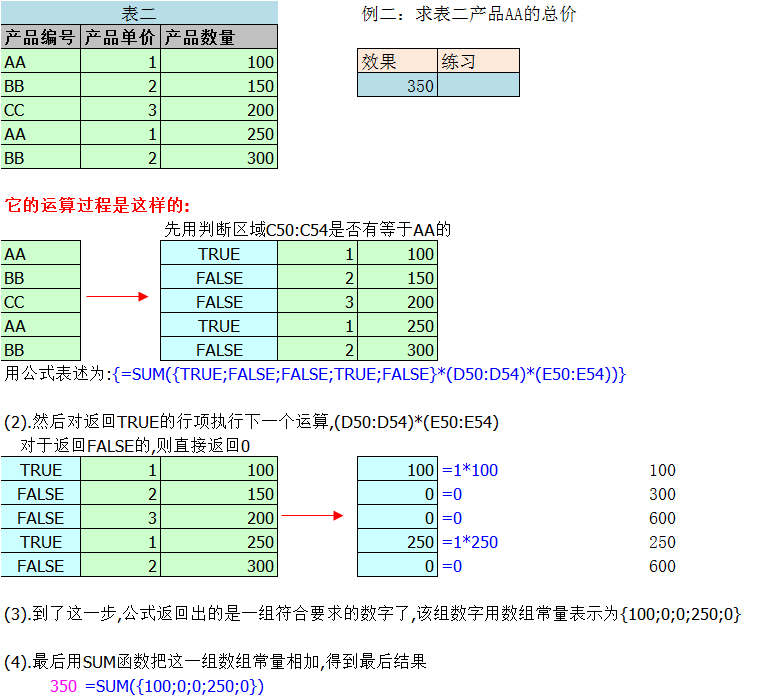 Excel｜一个小实例（从文本中提取数字）了解数组及数组公式