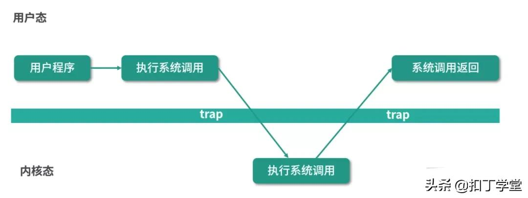 操作系统常用知识总结