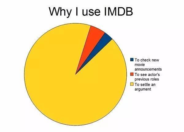 除了关闭评论区的IMDb，国外网友还用这些电影网站｜开眼