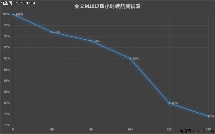 高端手机市场新贵 金立M2017手机评测