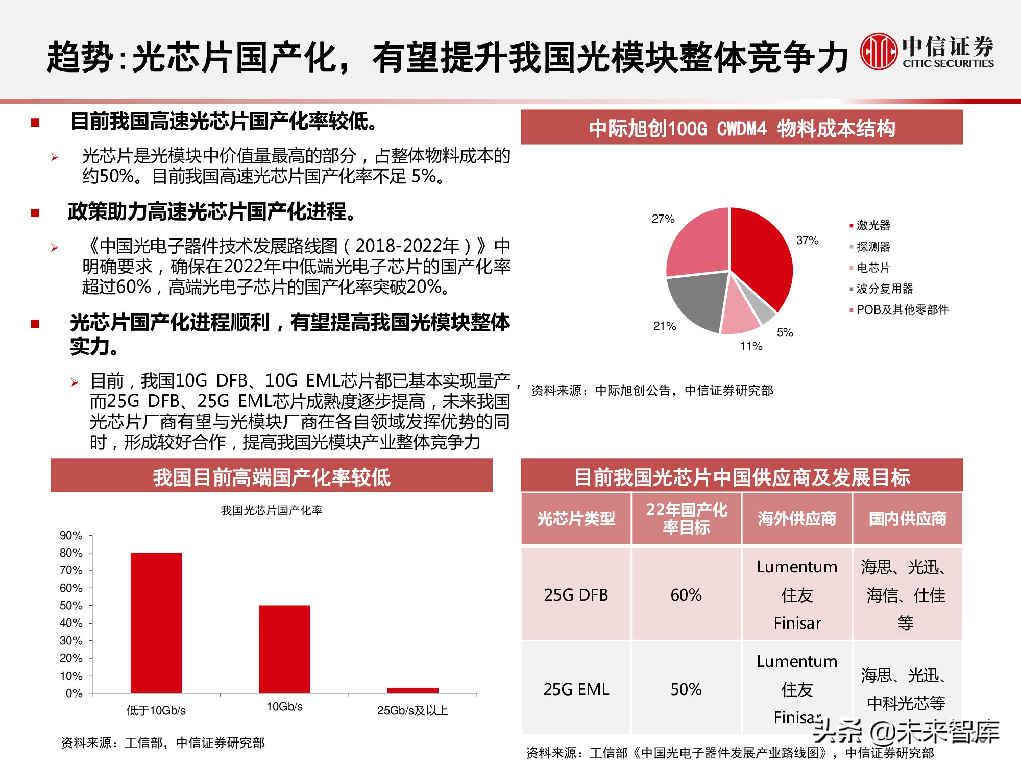 光模块行业研究报告：小小模块，大有可为