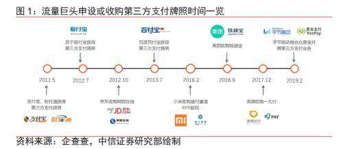 BATJ TMD：互联网流量巨头的金融版图