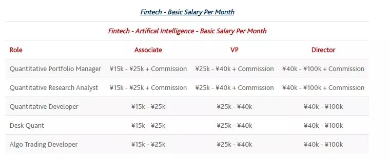 缺口数十万，被高盛摩根疯抢的Fintech人才，春招该如何准备？