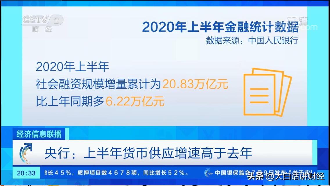 M1、M2是什么意思？对经济有什么影响？