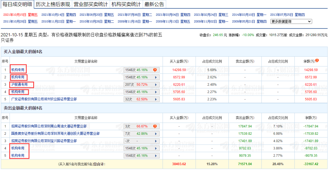 炸锅！2天蒸发近200亿，千亿董事长连发多帖狂喷网友：买我们的股票是我们的耻辱