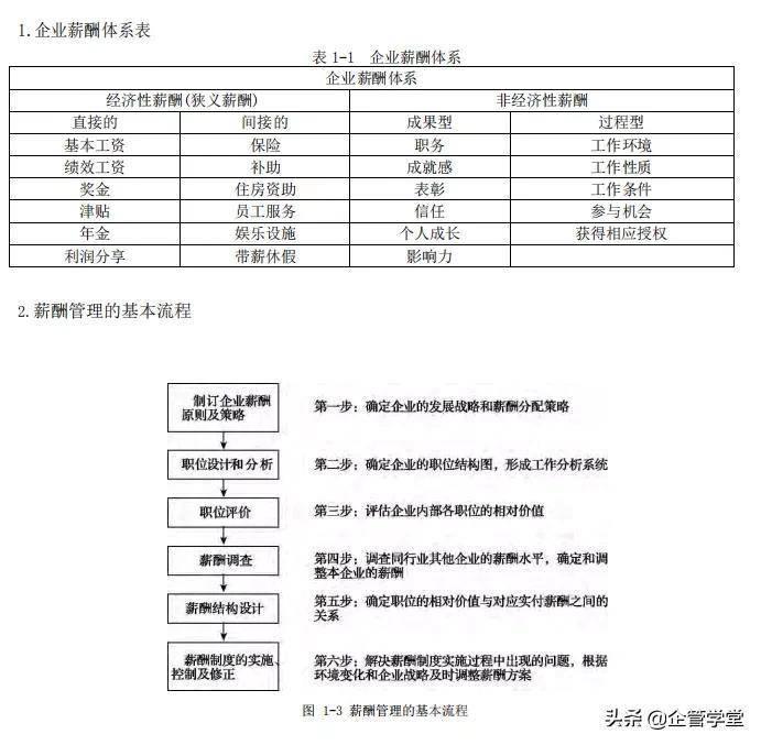 人力资源管理的六大模块（用图学习，一目了然）