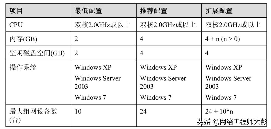 「网络设备模拟器」华为模拟器eNSP安装注意事项及常见报错处理