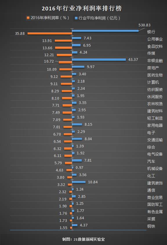 最赚钱十大行业曝光！（附各行业盈亏公司名单）