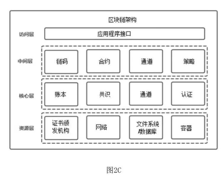 讲透云技术，云计算，云平台，云存储，数据库，大数据，区块链