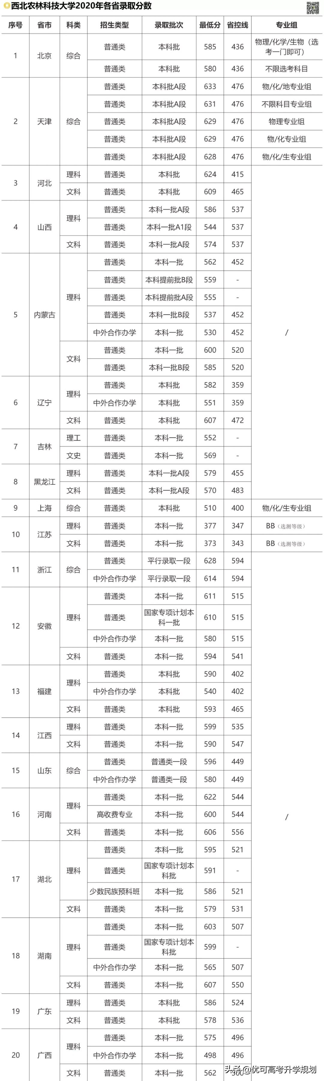 性价比最高的5所985大学！低于211的分上985，考上就赚大了