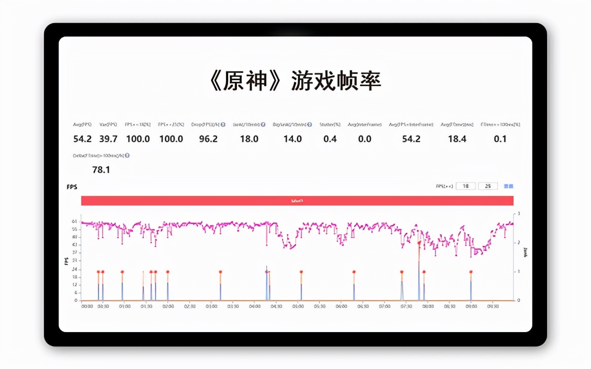 平板中的“小钢炮”联想小新Pad Pro 2021给你好看