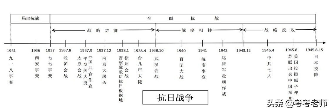 幼儿园教师资格证笔试《综合素质》的61个必考点