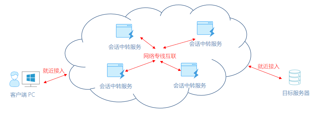 如何解决远程桌面连接延迟高的问题？