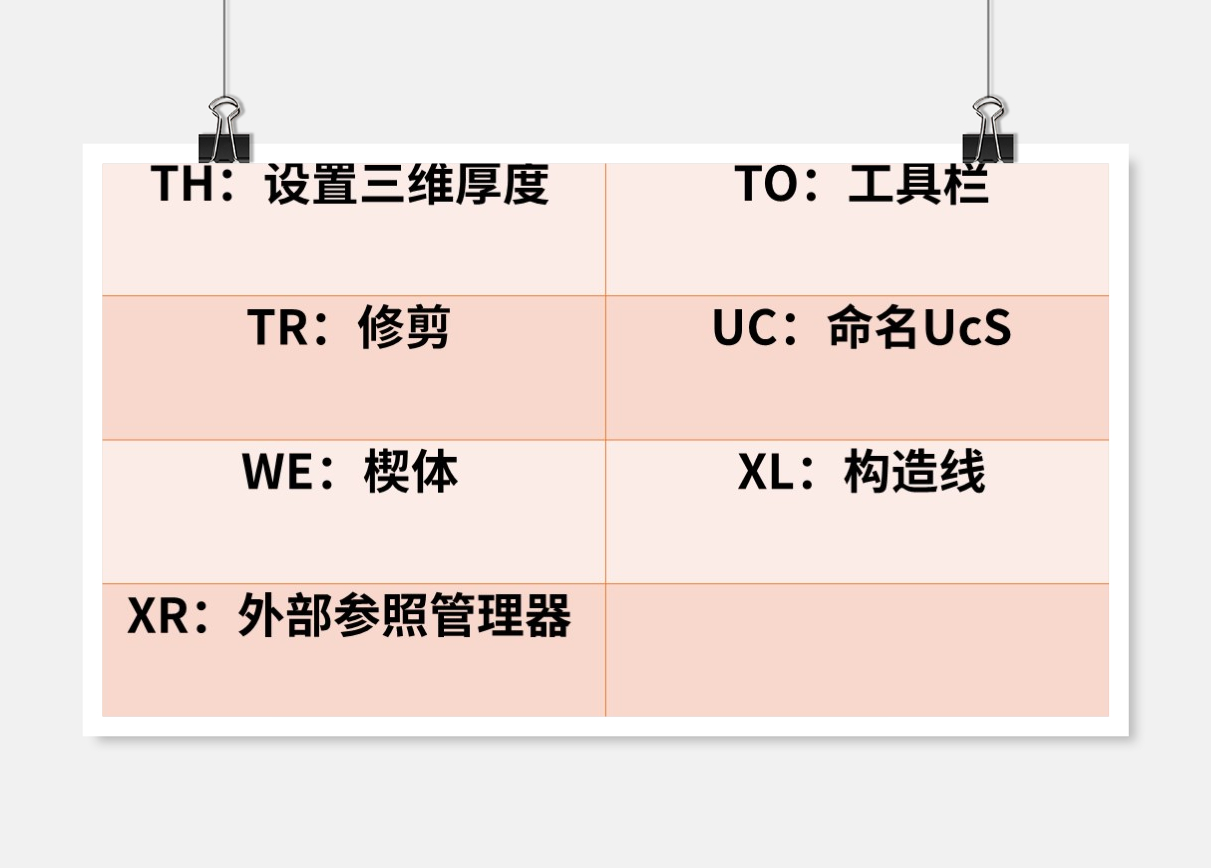 超全面CAD常用快捷键！这些快捷键的使用率非常高，赶快收起来