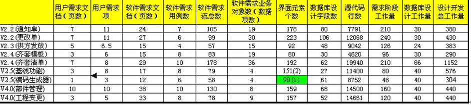 最佳实践-IT项目管理和项目计划优化改进