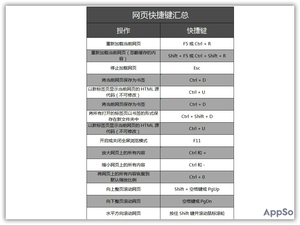 这些隐藏的快捷操作，让 Chrome 用起来更顺手