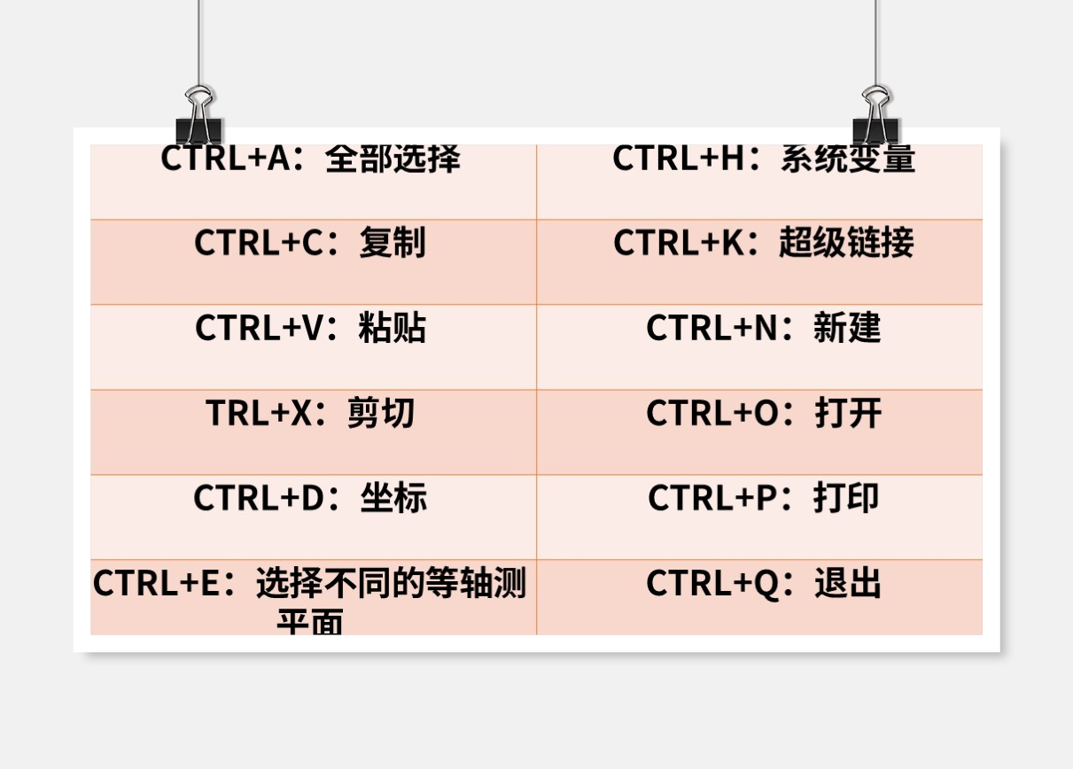 超全面CAD常用快捷键！这些快捷键的使用率非常高，赶快收起来