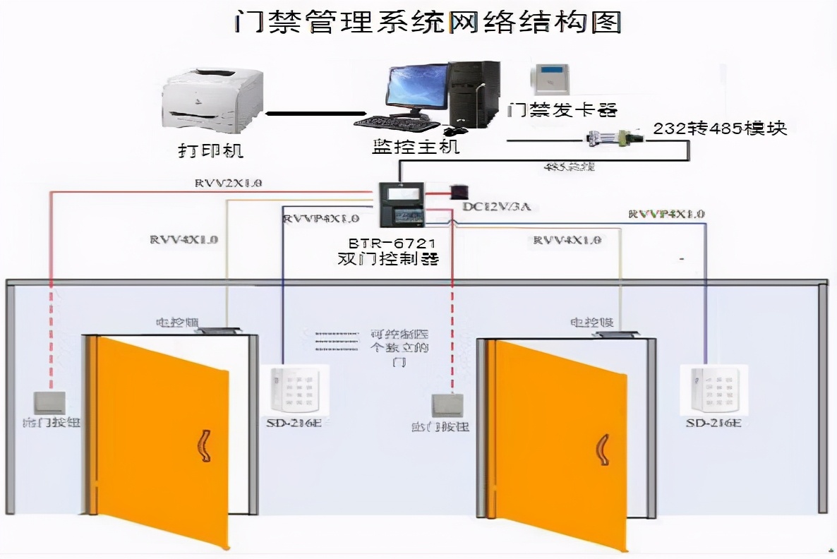 300平米A级机房设计方案，很完整，弱电设计师收藏