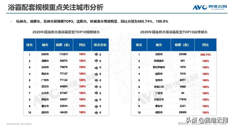 小家电也有大市场，精装浴霸2021-22年规模配套超700万