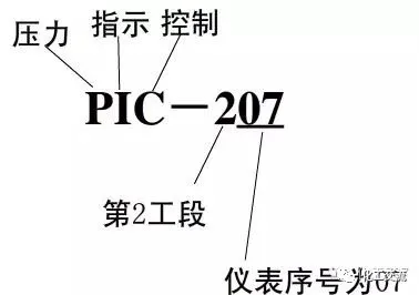 精通PID工艺流程图，这些要点最关键