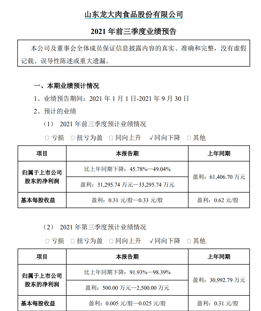 史上最惨猪周期，巨亏几十亿上百亿！全军覆没，A股养猪的哭了！前两年挣的钱，今年都亏光了...