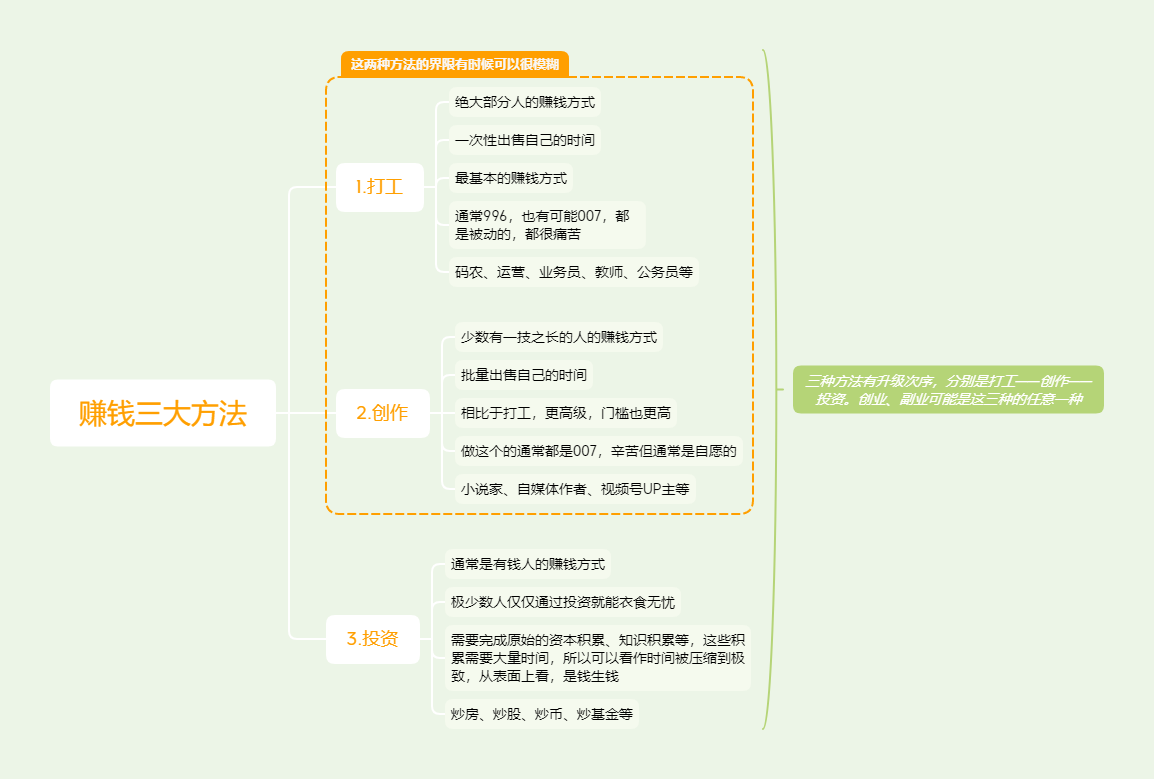 三种最基本的赚钱方式：除了996，你还能做什么？