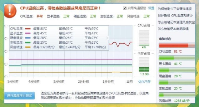 揭秘：CPU到了120°会不会坏？它到底能承受多高的温度