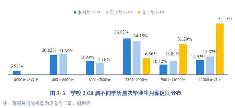 考研有用吗，考研难吗？