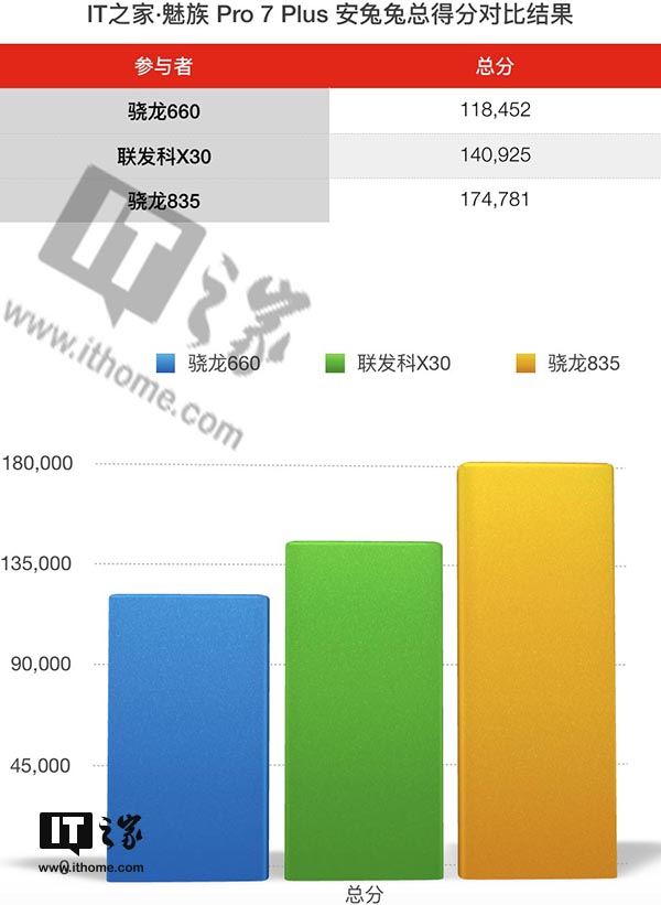 魅族Pro 7/7 Plus体验评测：可能是最不像魅族的魅族手机