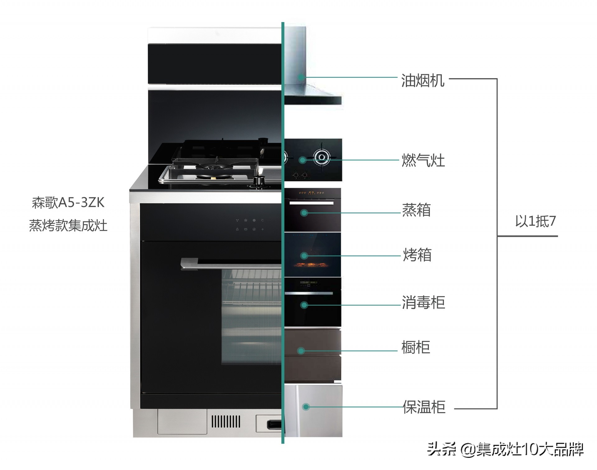 集成灶真有这么好？具体有哪些优缺点？