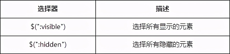 JQuery各种选择器这一篇给你讲清楚