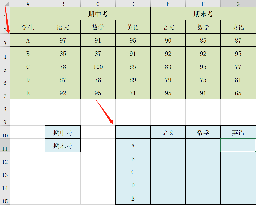 EXCEL开发工具插件结合IF函数，多维图表查询快手制作动态折线图