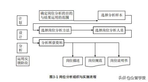 人力资源管理的六大模块（用图学习，一目了然）