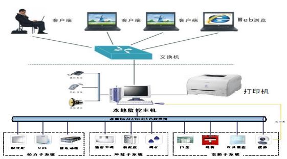 300平米A级机房设计方案，很完整，弱电设计师收藏