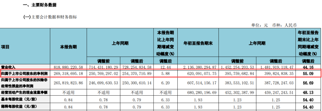 炸锅！2天蒸发近200亿，千亿董事长连发多帖狂喷网友：买我们的股票是我们的耻辱