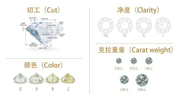 钻戒回收价格一般是原价的多少？钻戒回收价格怎么算