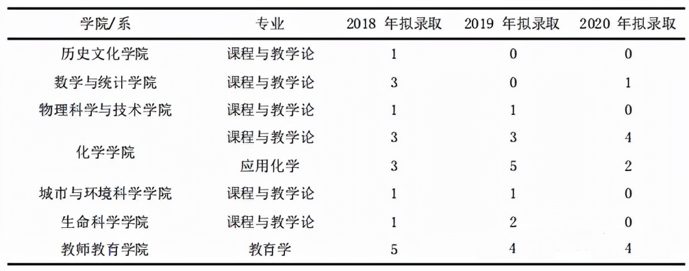 考研有用吗，考研难吗？