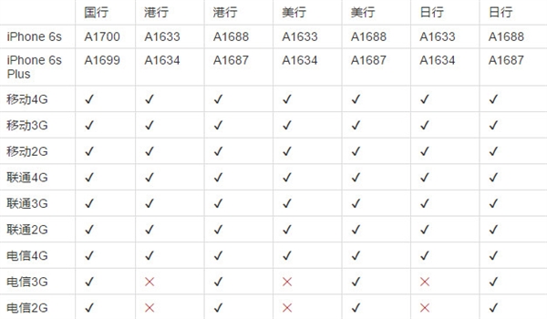 关于 iPhone 的这5个基本常识，你都知道吗?