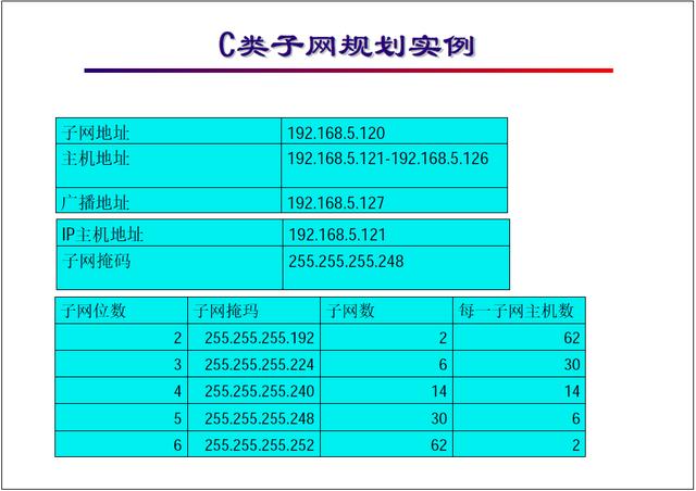 弱电网络系统IP规划基础知识