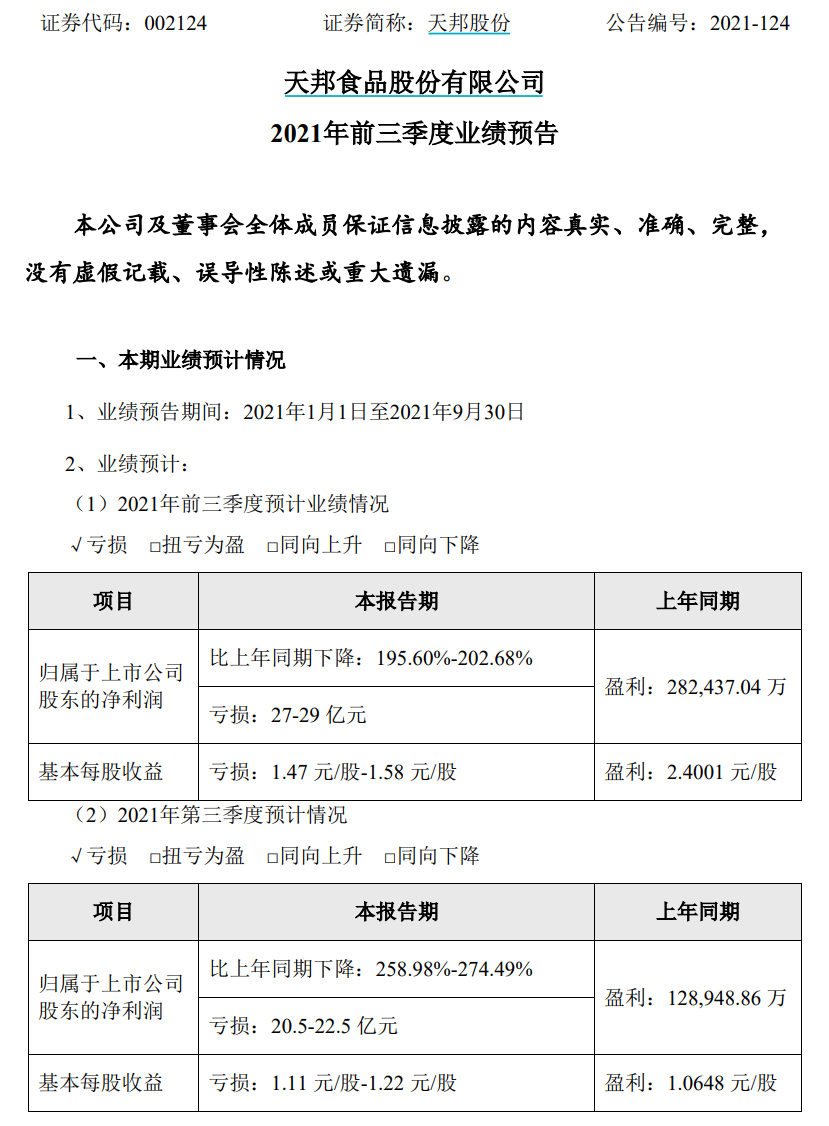 史上最惨猪周期，巨亏几十亿上百亿！全军覆没，A股养猪的哭了！前两年挣的钱，今年都亏光了...