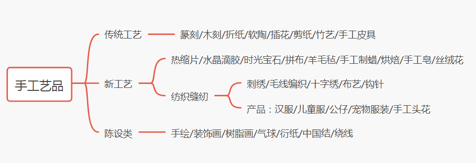 想在家做手工兼职赚钱，看这一篇就够了