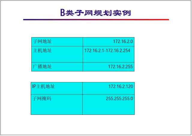 弱电网络系统IP规划基础知识