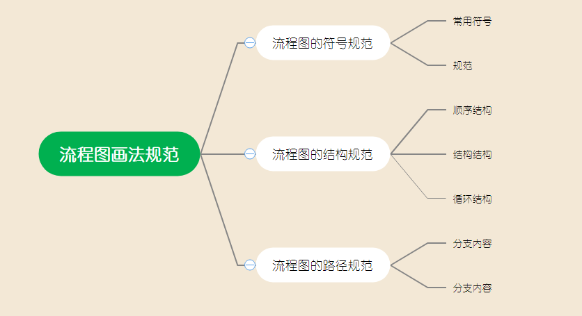 画了这么多年的流程图，原来都画错了