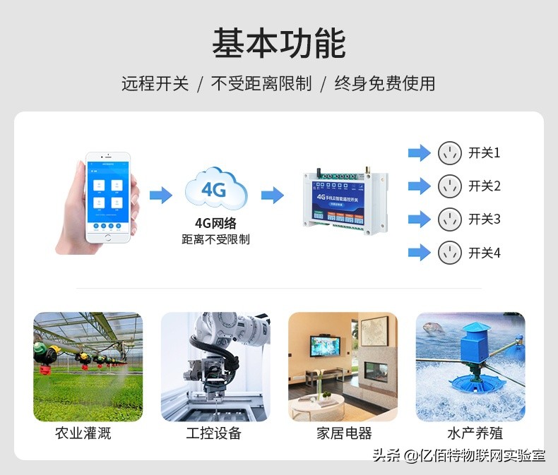 4G手机云智能遥控开关C01-04应用指南